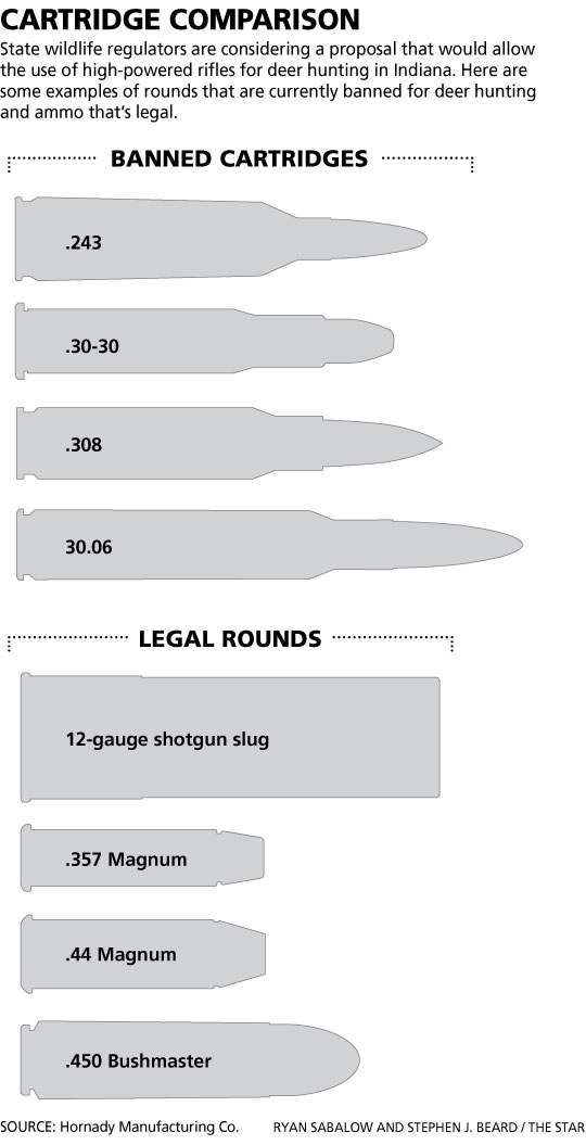 What Rifles are Legal in Ohio for Deer Hunting: Expert Guide