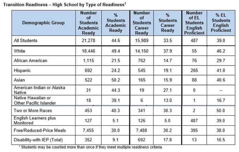 Kentucky's school report card Flat scores and achievement gaps